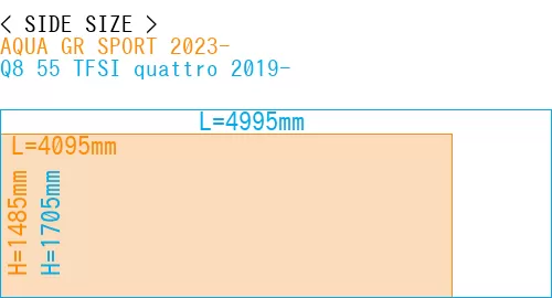 #AQUA GR SPORT 2023- + Q8 55 TFSI quattro 2019-
